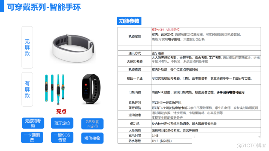 智慧物联解决方案 50页PPT_物联网_18