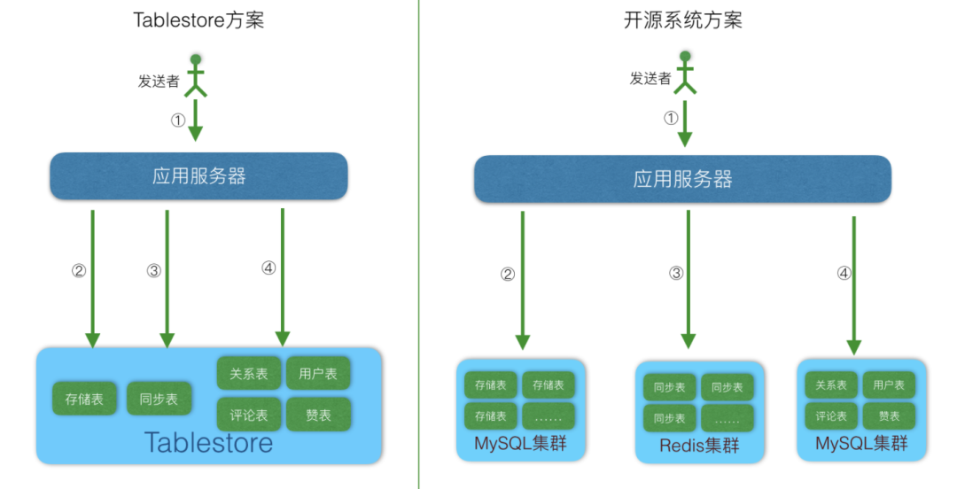 Feed流系统设计_社会时事_06