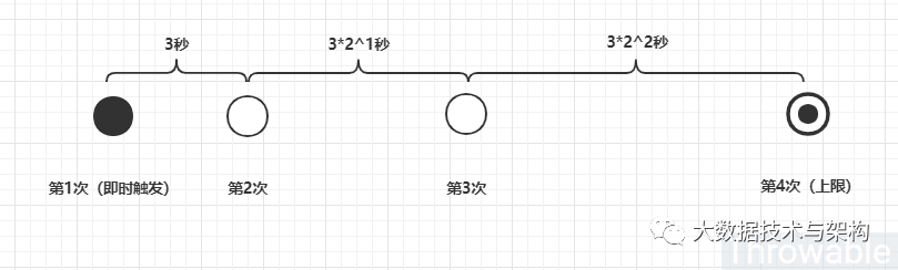 一个基于RabbitMQ的可复用的事务消息方案_RabbitMQ学习_09