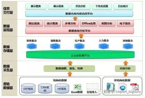 2020年数据术语的故事_大数据技术_07