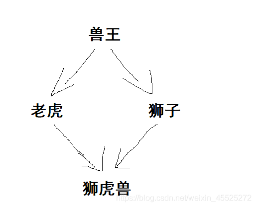 C++学习——继承与派生_C/C_02