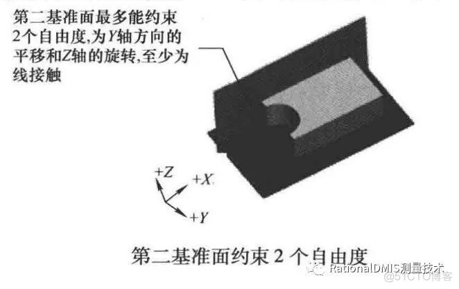 几何公差之基准的定义和3-2-1原则_经验分享_28