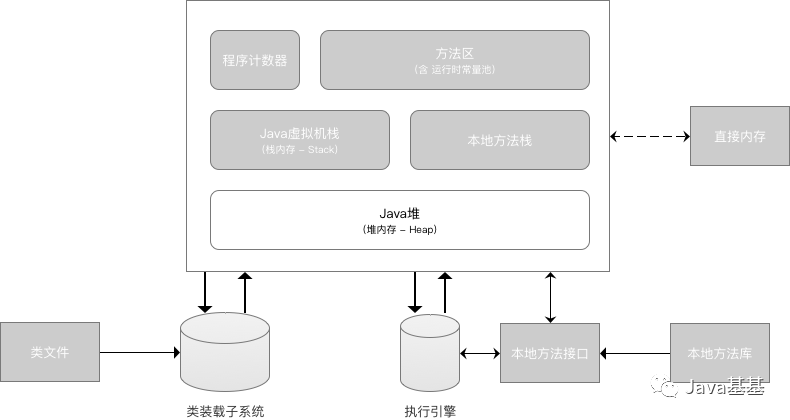 秒懂JVM 虚拟机图文详解！_Java_04