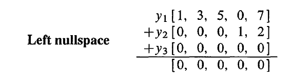 线性代数之——四个基本子空间_数学_03