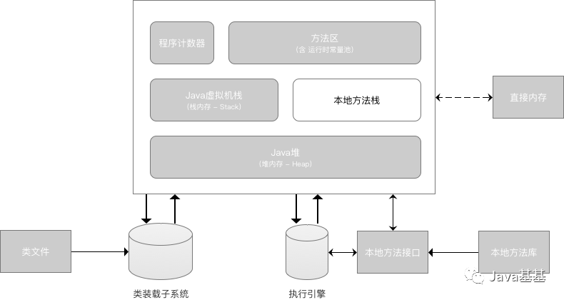 秒懂JVM 虚拟机图文详解！_Java_08