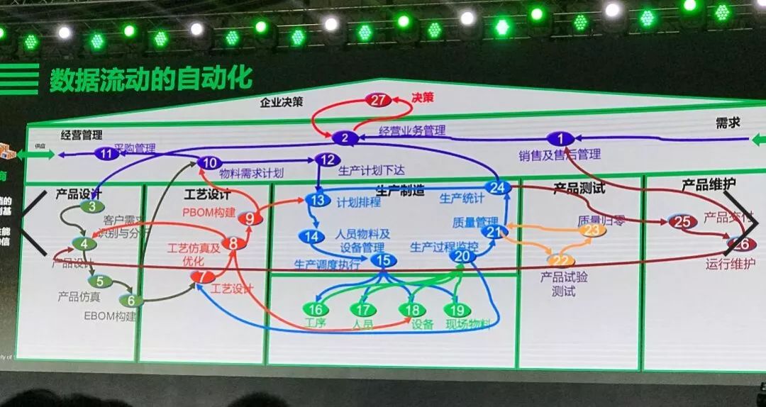 一文讲透数字化转型的本质！_数字化 数字化转型  技术_06