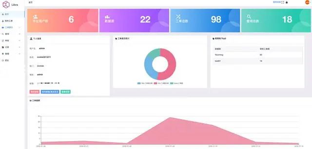 一款SQL自动检查神器，再也不用担心SQL出错了，自动补全、回滚等功能大全_数据库_02