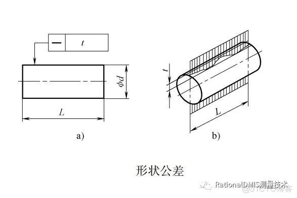 直线度基础知识（几何公差）2020_经验分享_02