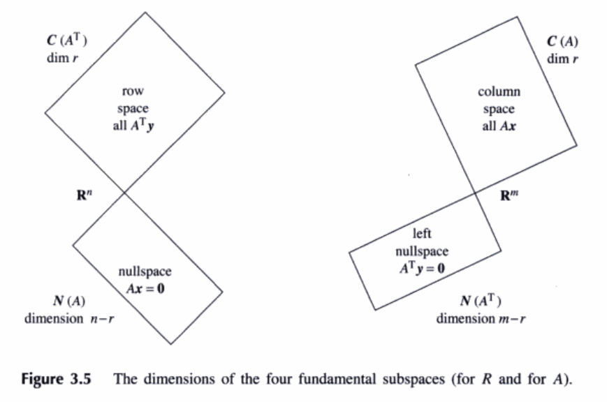 线性代数之——四个基本子空间_数学_04