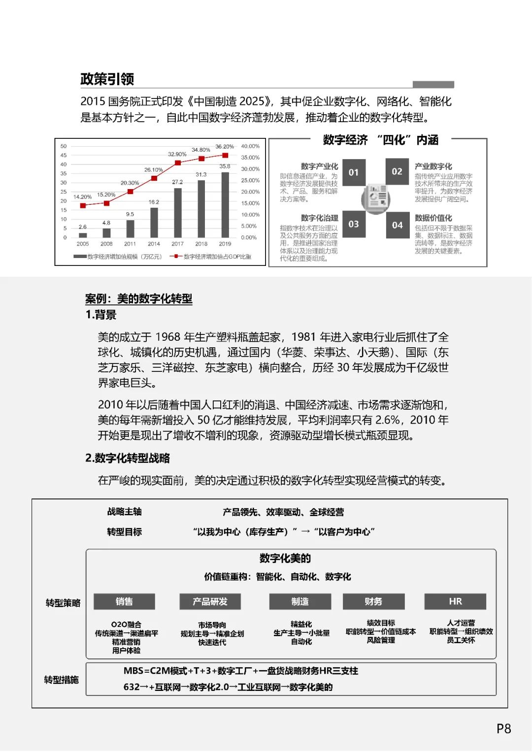 企业数字化转型之道（值得收藏）_数字化 数字化转型  技术_10