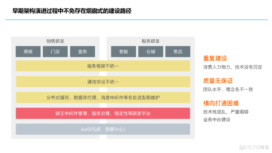 小米集团信息化思考_IT业界_14