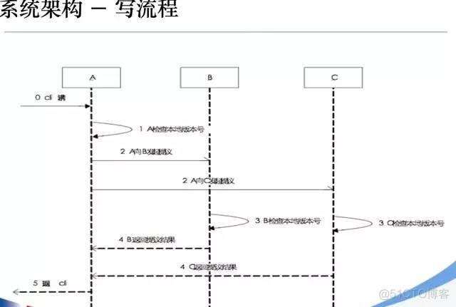 最强IM软件微信陌陌架构怎么实现，25页ppt解读_维信_24