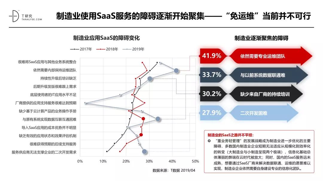 中国SaaS产业研究报告_SaaS_24