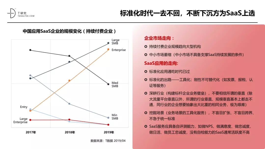 中国SaaS产业研究报告_SaaS_44