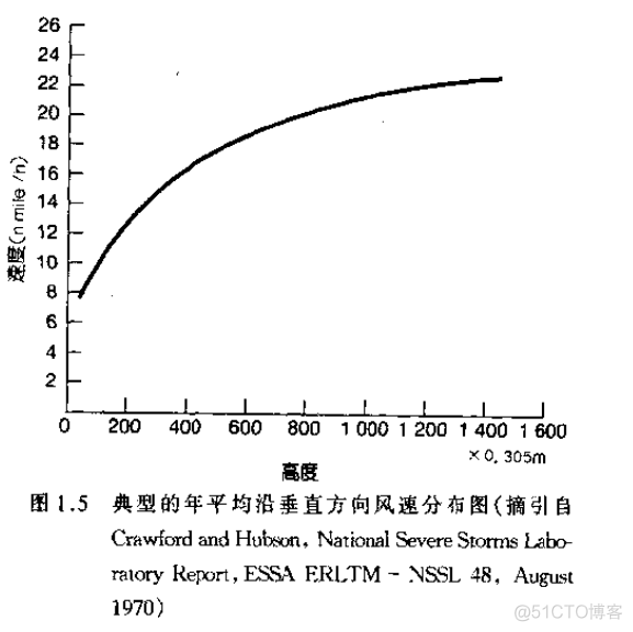 信号与系统_信号