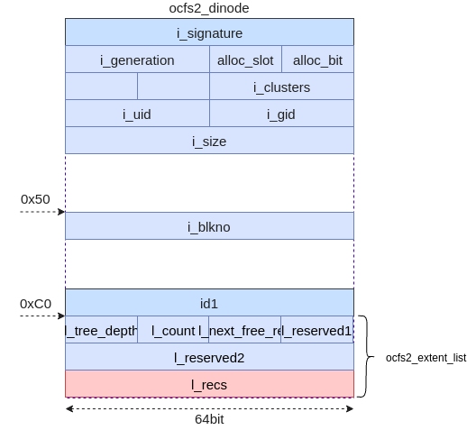 OCFS2文件系统磁盘布局和基本管理_linux_05