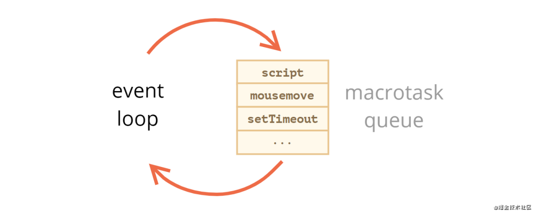 图解 JavaScript 事件循环：微任务和宏任务_JavaScript_02