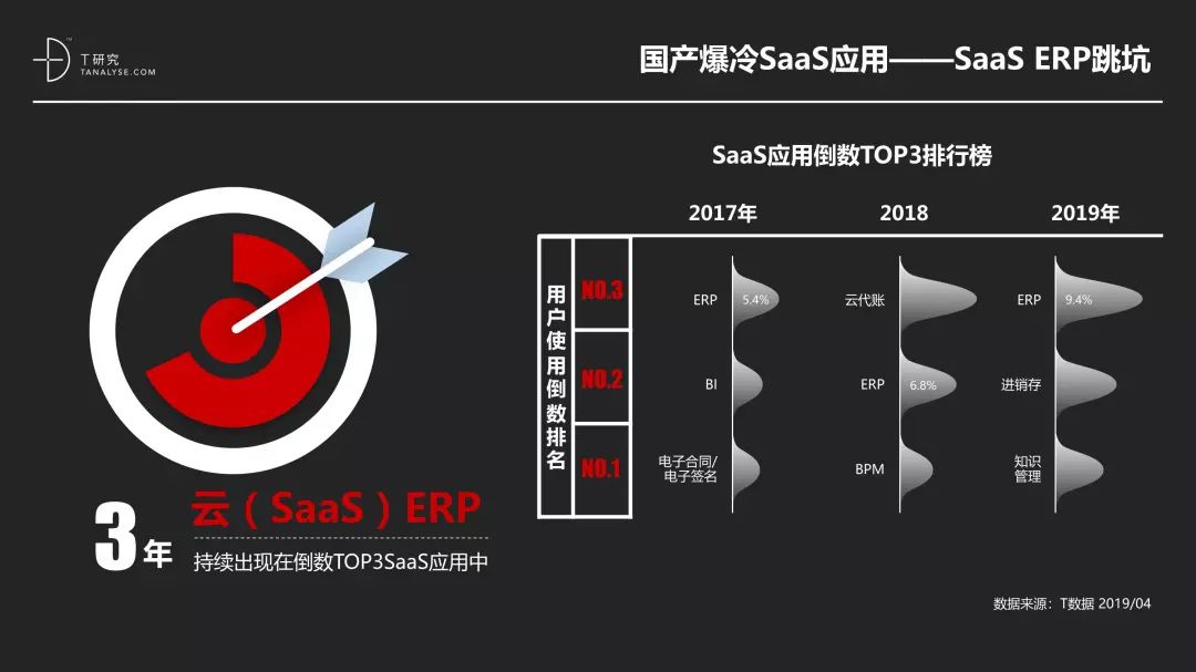 中国SaaS产业研究报告_SaaS_17