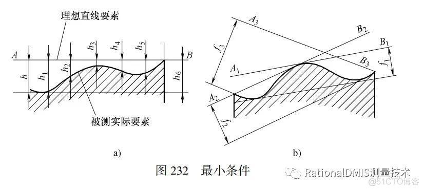 直线度基础知识（几何公差）2020_经验分享_15