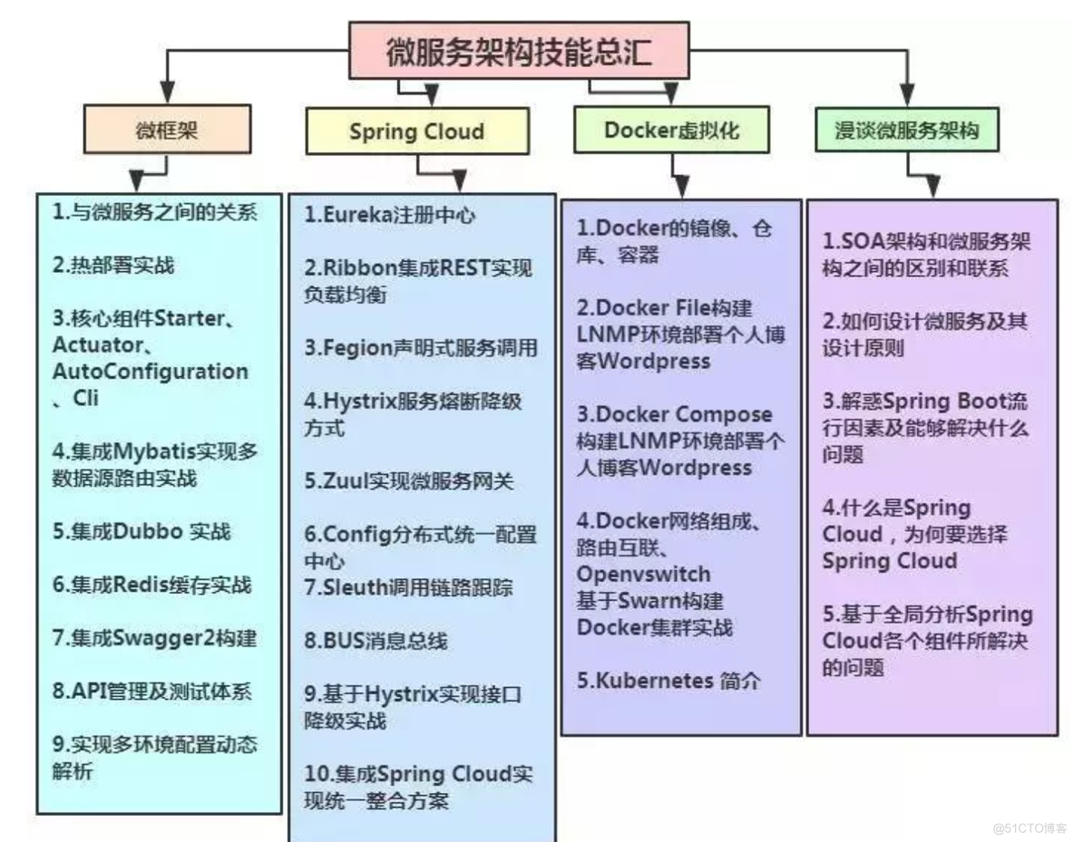 2019年Javaer开发面试BAT学习重点总结_Java教程_04