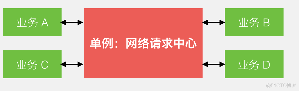 深度解析微信移动支付跨平台软件架构_架构  软件架构  架构实践_15