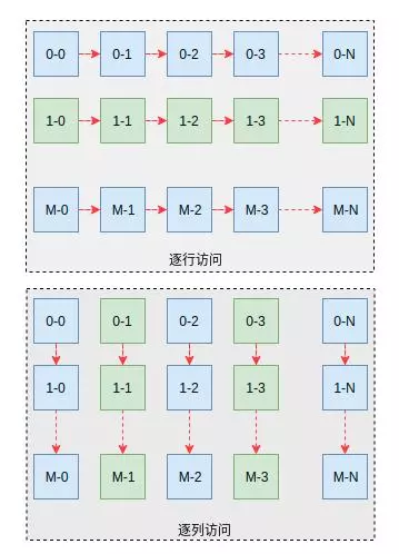 这些底层技术才是一个优秀架构师必须掌握的_底层技术_07