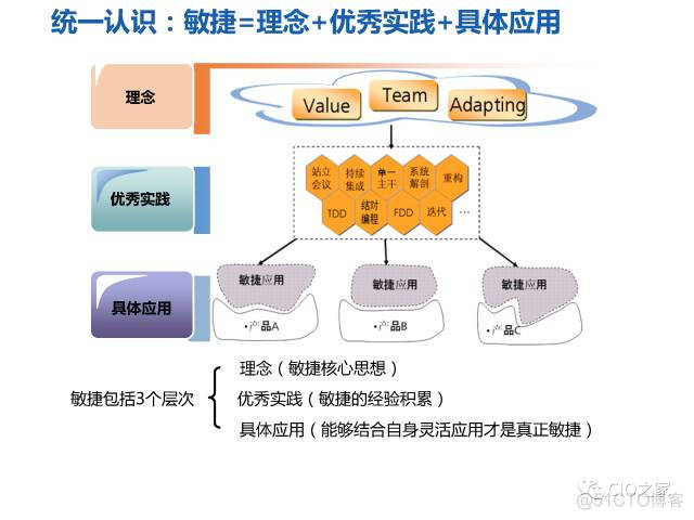 华为研发模式演进历程_微服务 研发 设计_11