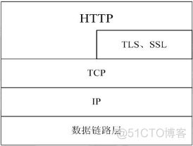 HTTP协议基本概念简介_HTTP协议