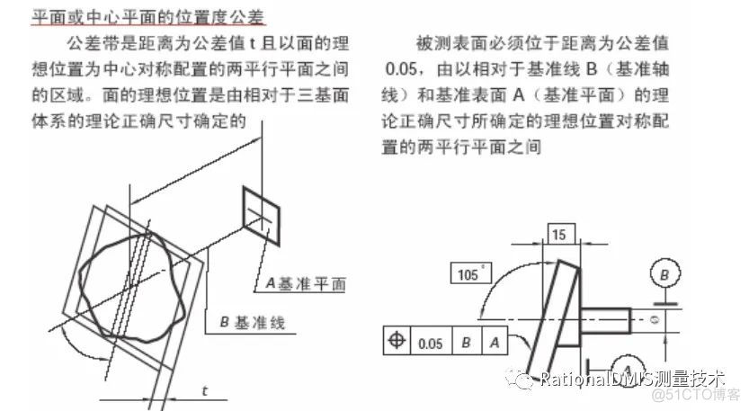 RationalDMIS 2020 位置度计算方法_位置度计算方法_112