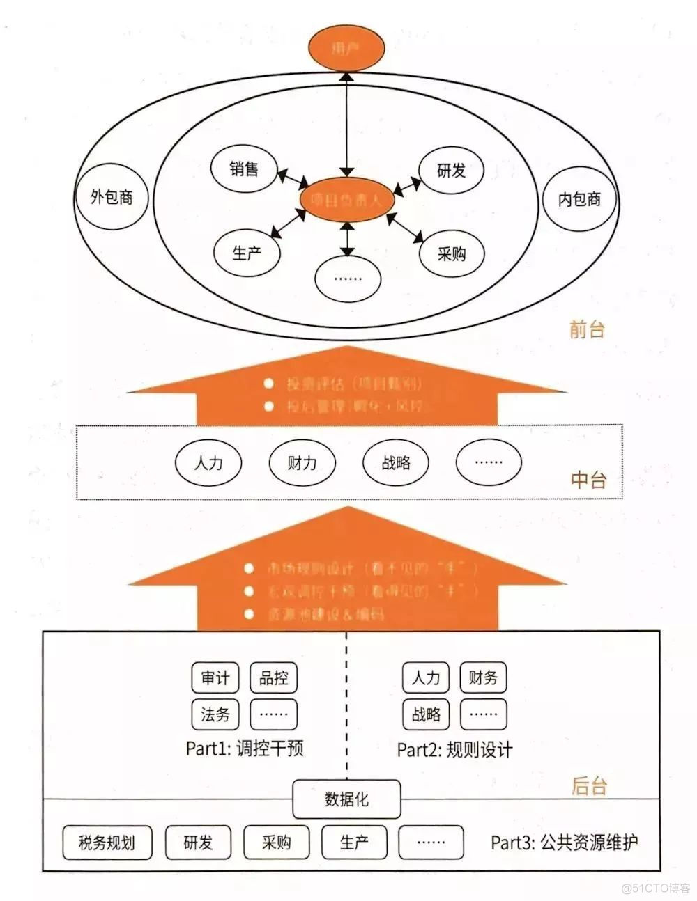 关于数据中台系统，需要了解哪些技术？_数据中台_10