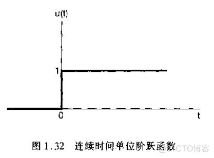 信号与系统_信号_18