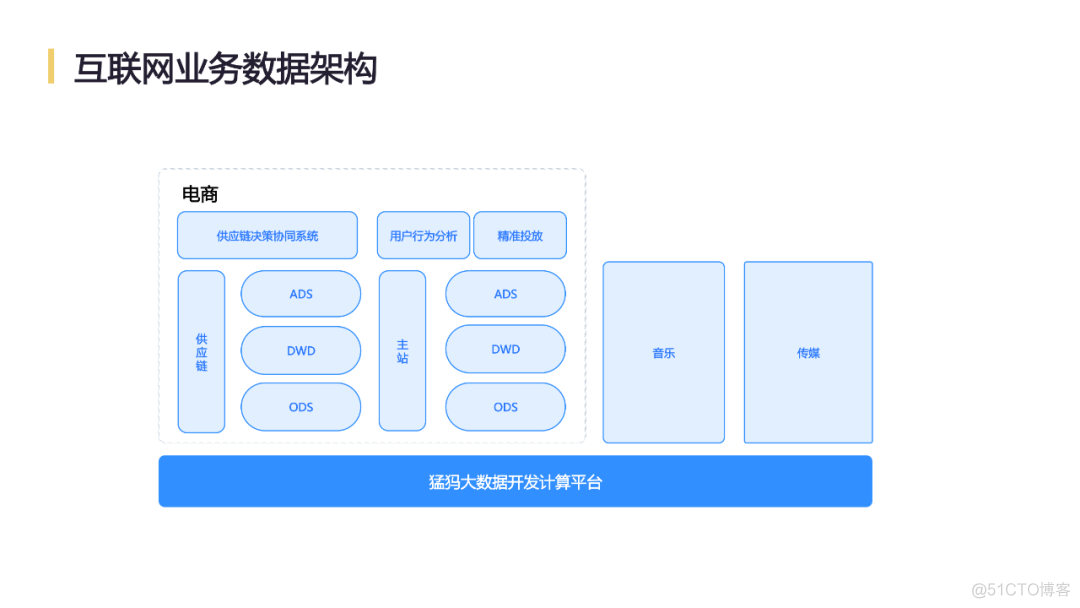 网易互联网产品数据中台实践_数据中台_03