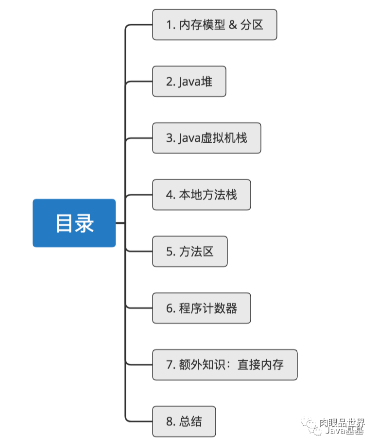 秒懂JVM 虚拟机图文详解！_Java_02