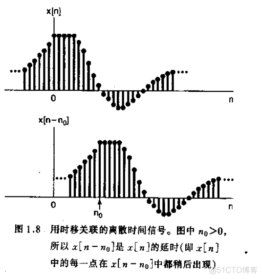 信号与系统_信号_03