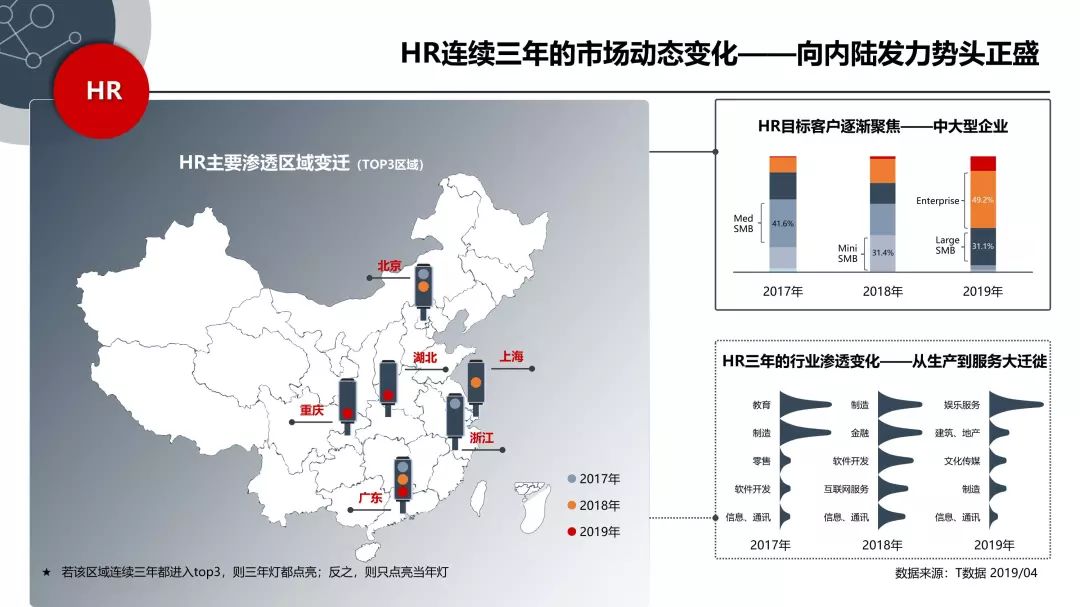 中国SaaS产业研究报告_SaaS_15