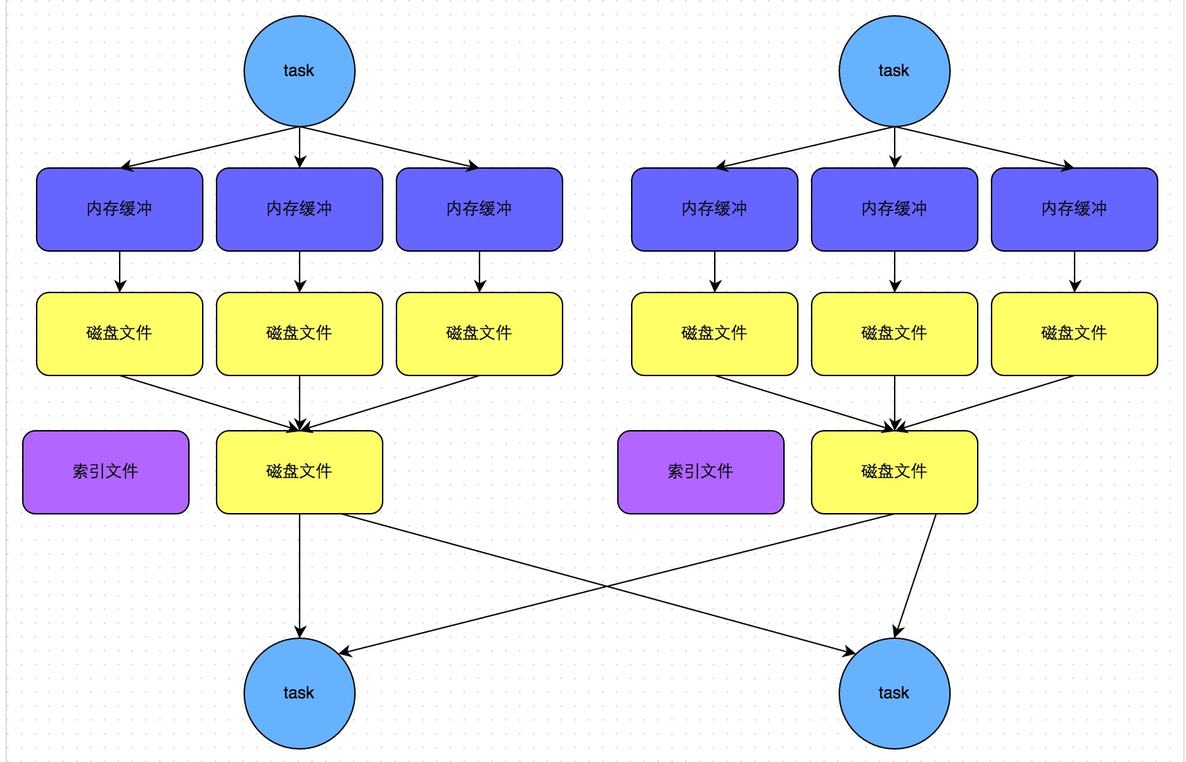 Spark学习之路 （十）SparkCore的调优之Shuffle调优_大数据技术_04