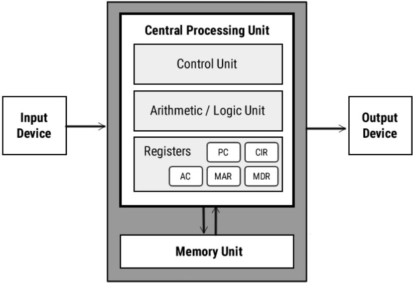 总结：一些关于 CPU 的基本知识_社会时事_04