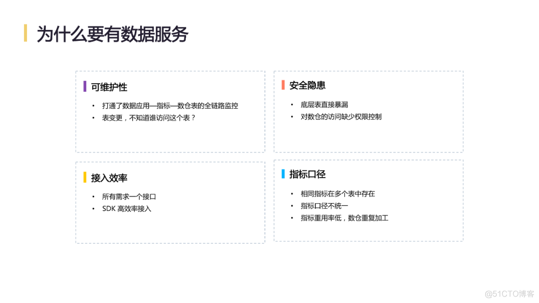 网易互联网产品数据中台实践_数据中台_17