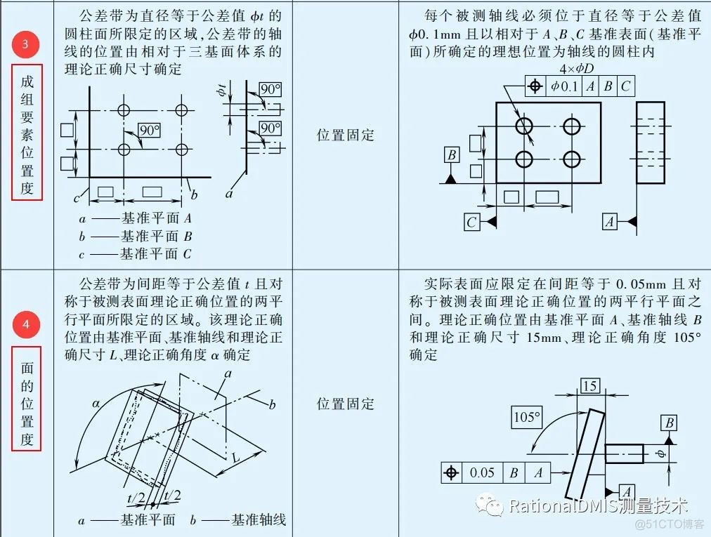 RationalDMIS 2020 位置度计算方法_位置度计算方法_06