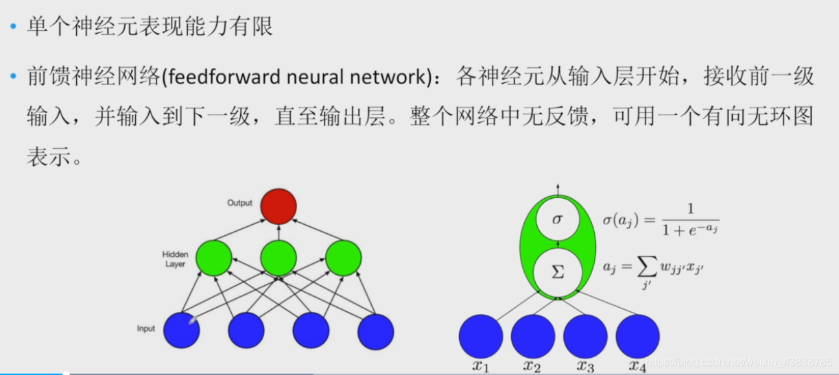 【Deep Learning笔记】前馈神经网络和BP算法_神经网络