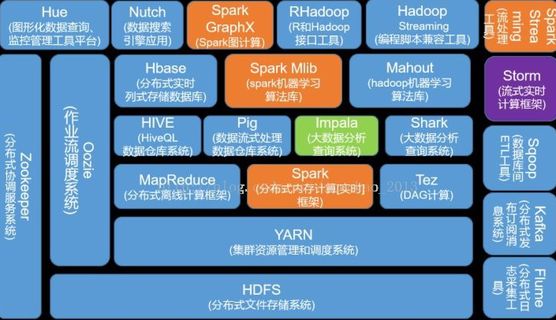 什么是 end-to-end exactly-once ?_大数据_03