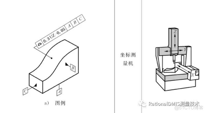 RationalDMIS 2020 轮廓度评价注意事项2021_RationalDMIS _05