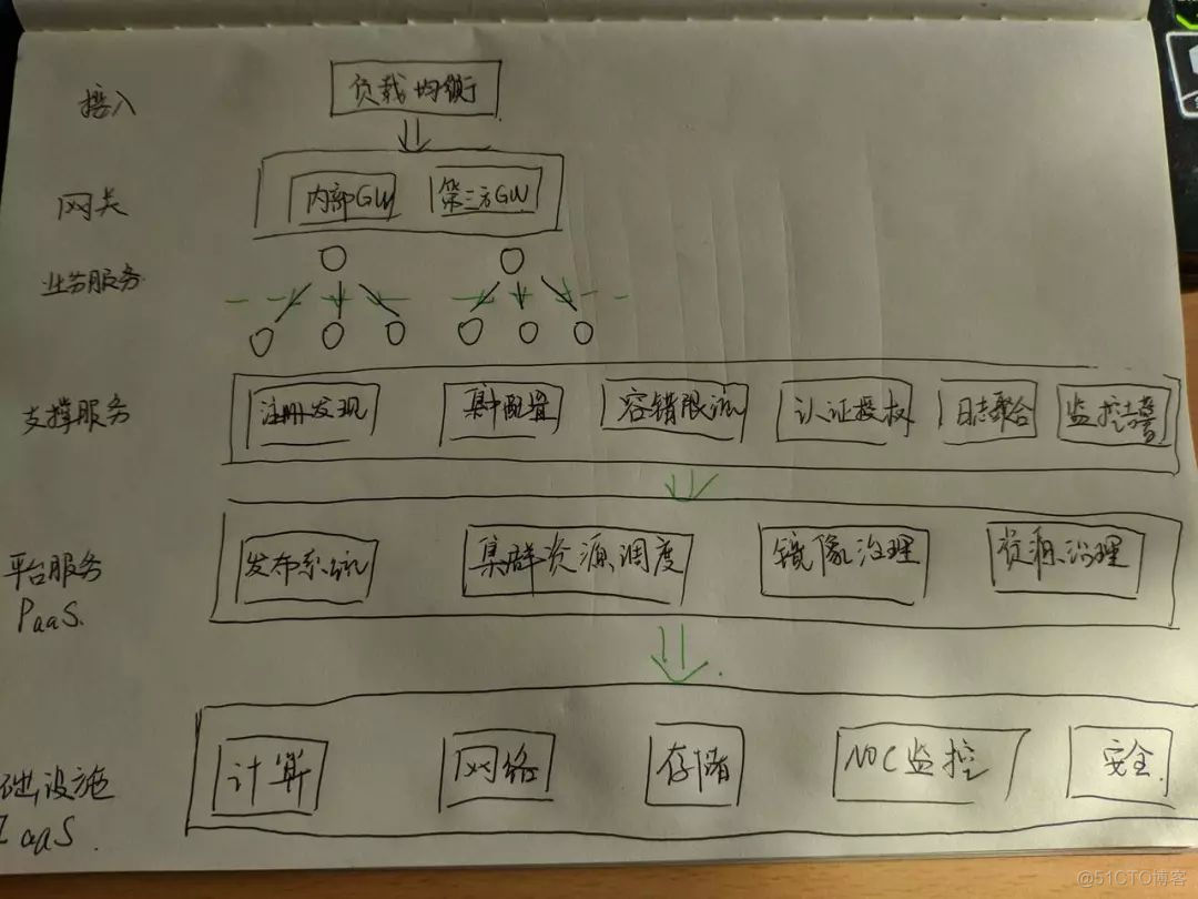 手绘图解微服务技术架构体系_社会时事_08