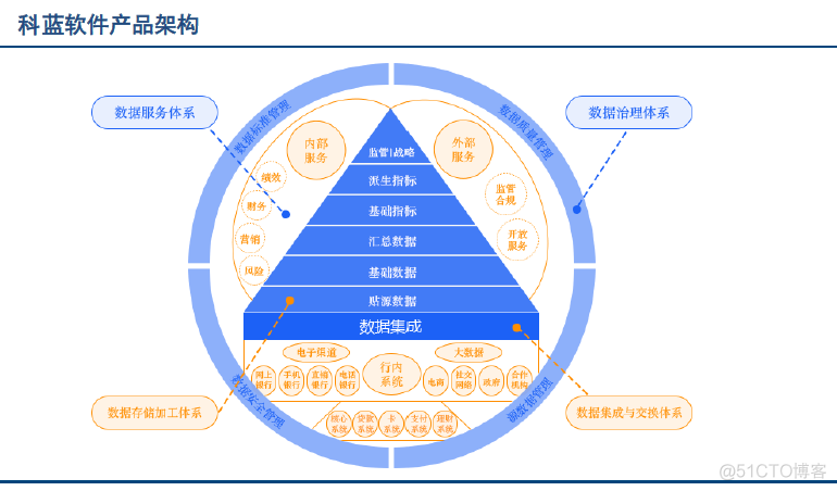 全面解析国内6大传统数据库_数据库技术_17