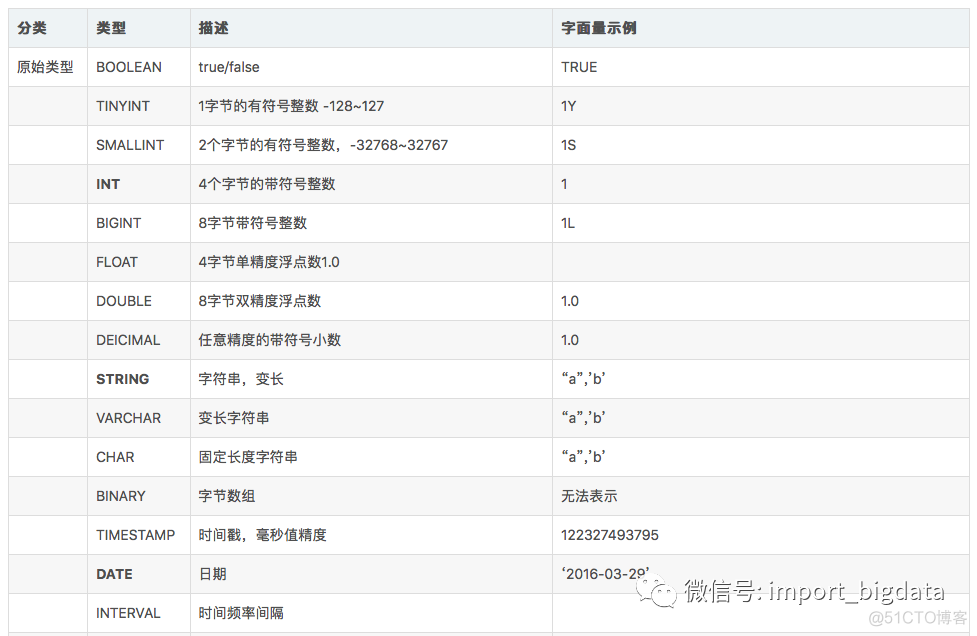 硬刚Hive | 4万字基础调优面试小总结_Hive_14