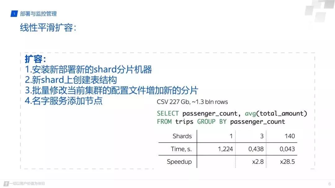 除了立体监控，Clickhouse在腾讯实现了哪些牛逼应用_ClickHouse_07