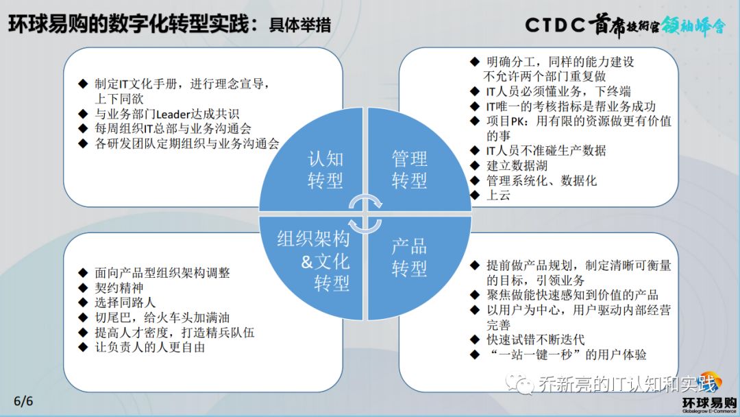 环球易购CTO乔新亮：企业数字化转型的正确认知和路径_社会时事_07