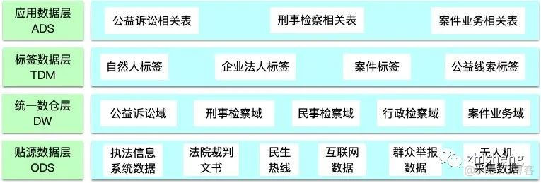 干货：数据中台的深度思考与总结_数据中台_08