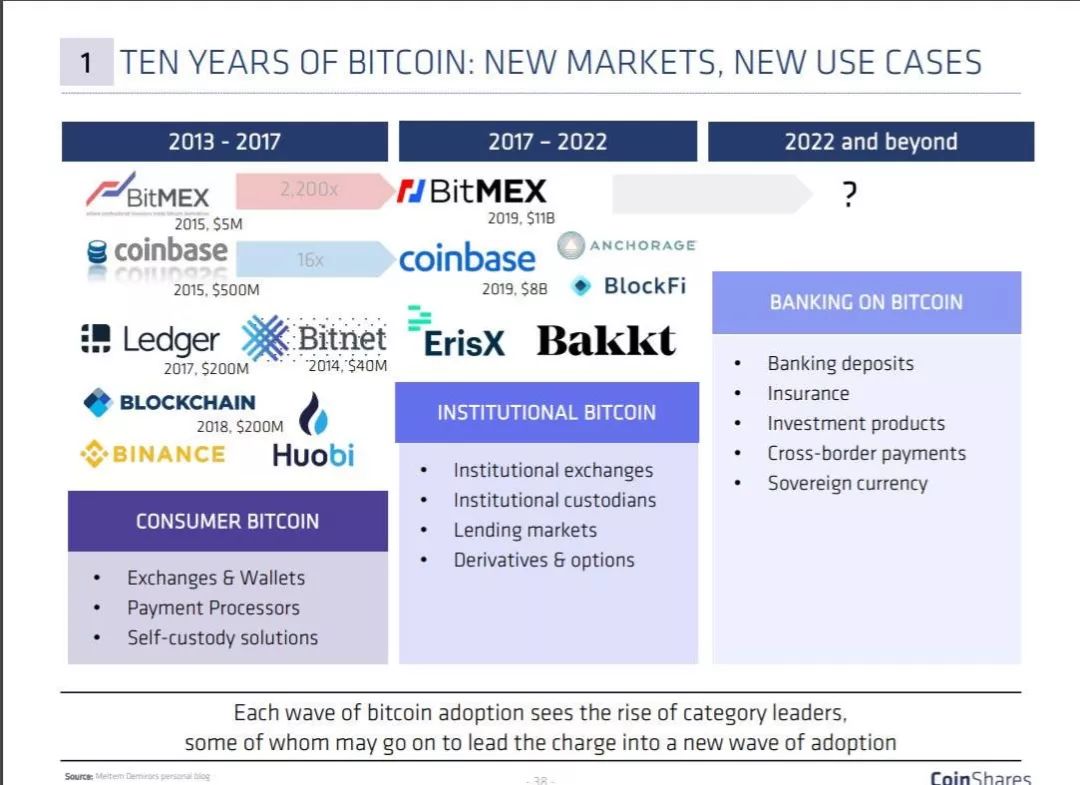 最新报告：2019年加密货币10大发展趋势_设计  数据分析  代码_08