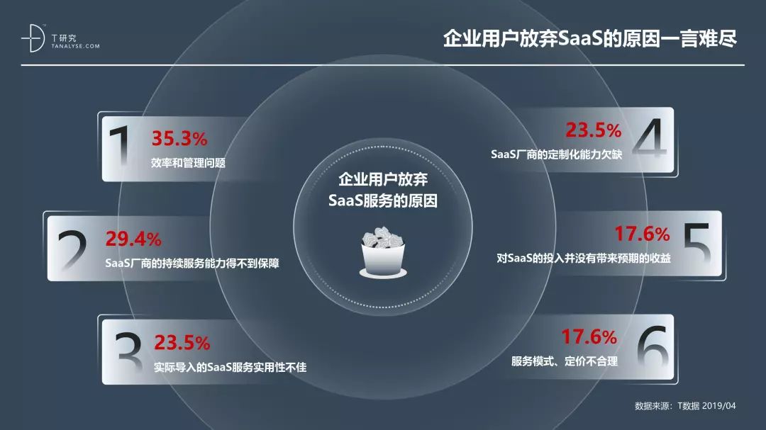 中国SaaS产业研究报告_SaaS_40